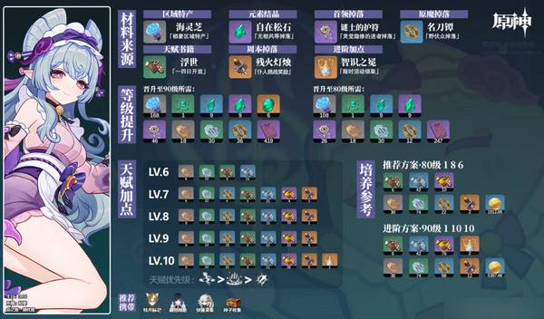 《原神》梦见月瑞希突破材料收集攻略梦见月瑞希突破材料在哪里2
