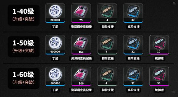 《绝区零》耀嘉音培养材料有哪些如何培养耀嘉音2