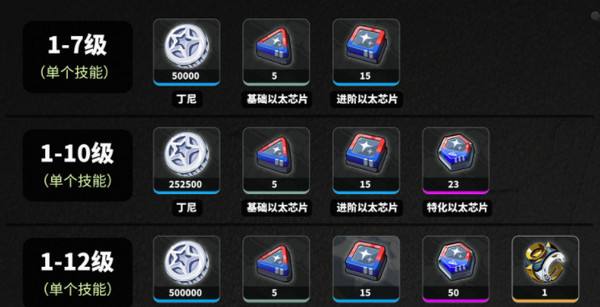 《绝区零》耀嘉音培养材料有哪些如何培养耀嘉音3