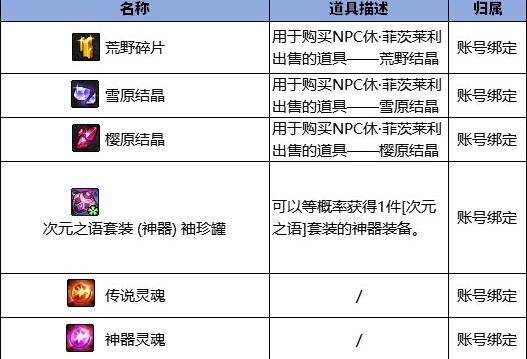 《DNF》无尽妖谱地下城奖励一览6