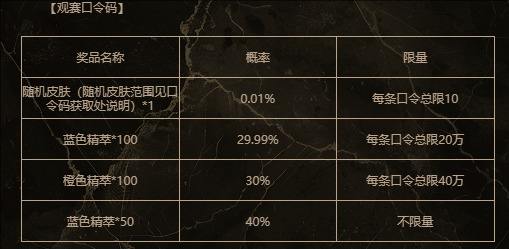 《英雄联盟》第二赛段银龙征程3月23日口令码分享5