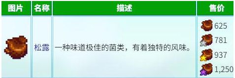 《星露谷物语》养猪松露流怎么玩养猪松露流玩法攻略3