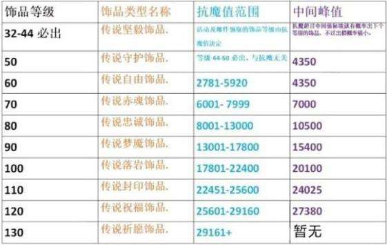《火影忍者手游》抗魔值怎么提升抗魔值提升方法2