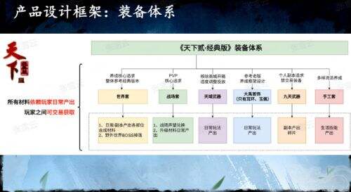 1元钱就能当「股东」，还线下「真实」策划？这款老游戏在密谋什么？